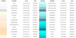 AI洗稿、改寫、僞原創詳細教程輕鬆寫出爆款文章日入200+