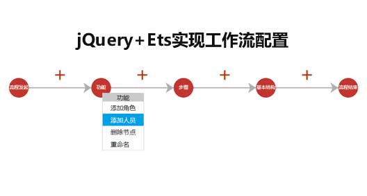 ECharts實現工作流程圖製作