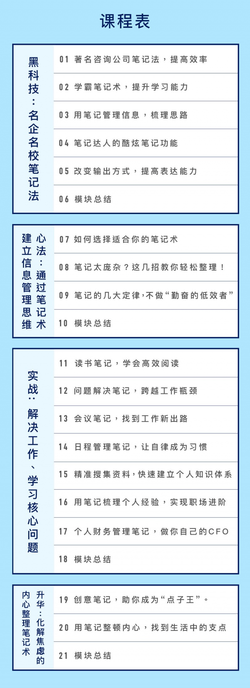 500強公司思維管理筆記術