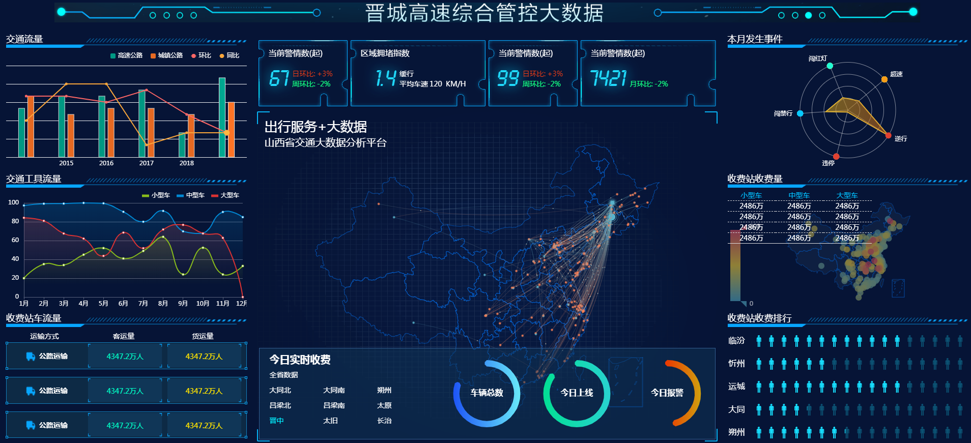 echart圖標可視化界面_