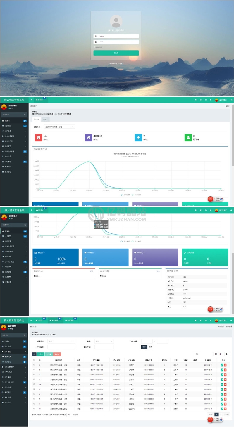 多小區物業管理系統源碼 ThinkPHP5內核