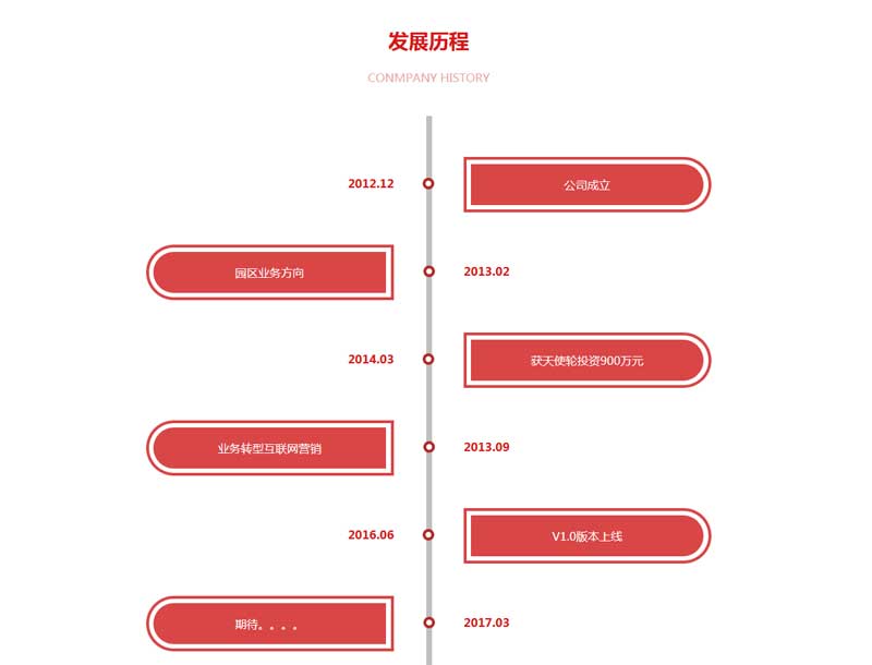 紅色的發展歷程時間軸div佈局代碼