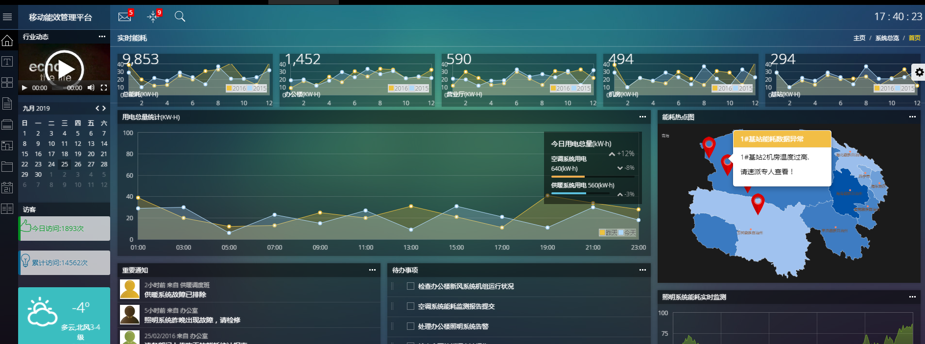 Bootstrap的完美后臺管理框架_php網站模板插圖