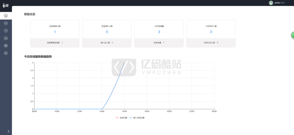 獨家推出最新更新雲客服系統源碼下載聊天完美運營版在線客服系統、完整數據、多客服、評價系統帶教程插圖4