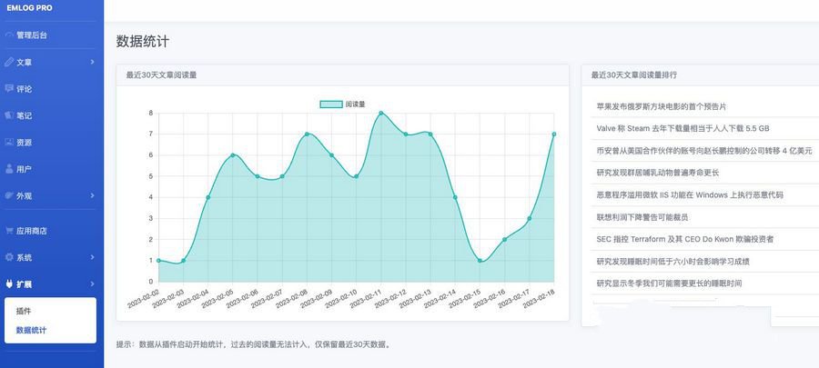 Emlog數據統計插件統計文章的閱讀數據並給出每日變化趨勢