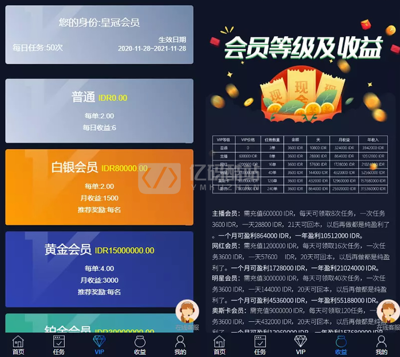 任務點贊系統源碼-國際多語言版抖音+快手+臉書+LINE+TIKTOK懸賞平臺源碼插圖1