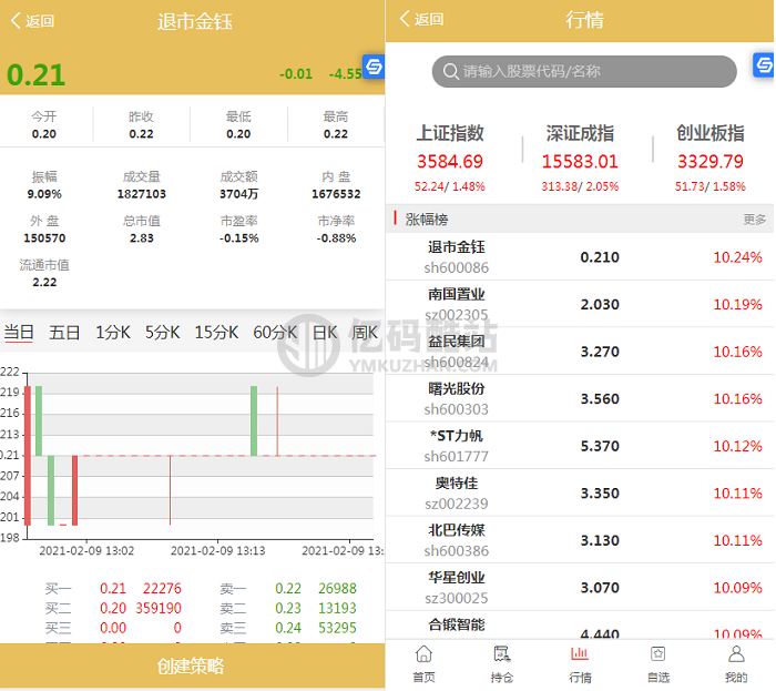 華豐金服配資點策略金融理財源碼下載/PHP源碼完整版