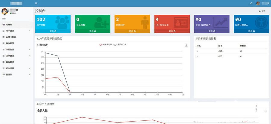 營銷類獨立版健身類小程序前後端源碼+Laravel 5.6核心