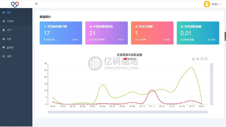 2022最新獨立版智狐聚合支付v1.0.5.21/PHP聚合支付系統源碼