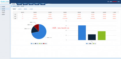 雲聯國際投資理財系統整站源碼商業版完全免費分享_Yunyiwl.com_小程序源碼,漸變特效插圖3