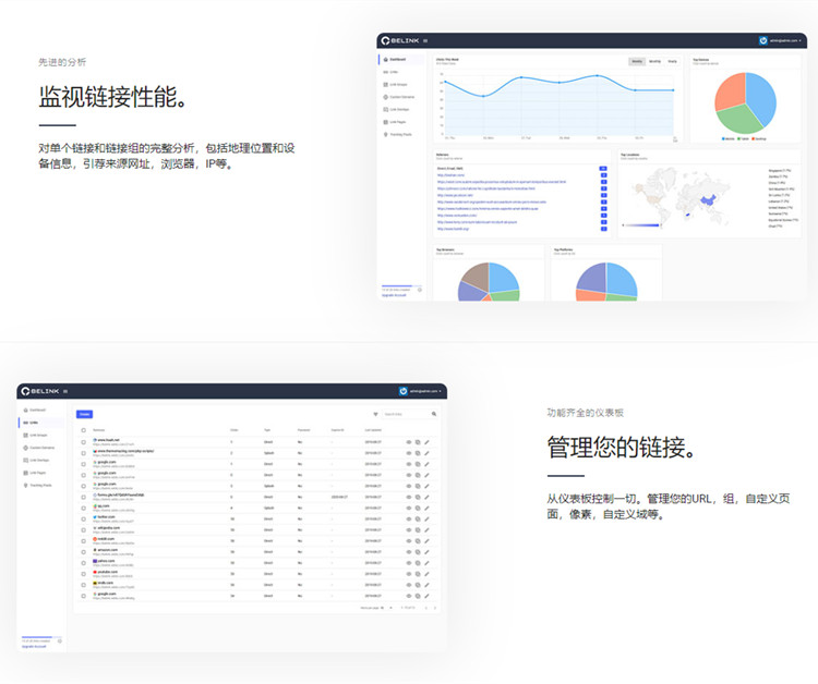 BeLink短域名生成源碼