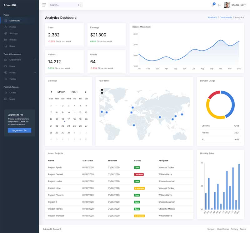 bootstrap網站業務統計管理後臺模板