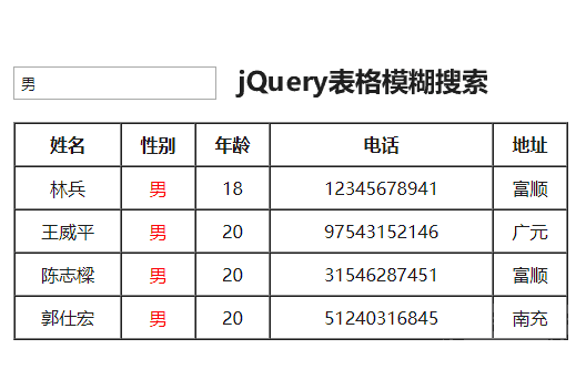 簡單的表格模糊搜索插件代碼