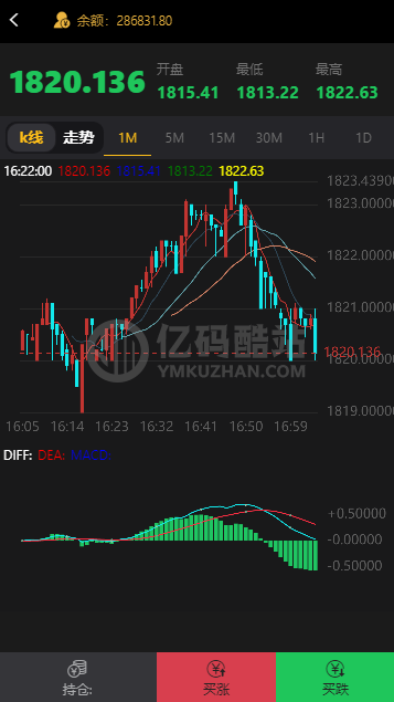 親測區塊理財源碼下載 二開頂級UI大氣黑色wei交易源碼K線正常源碼下載插圖2