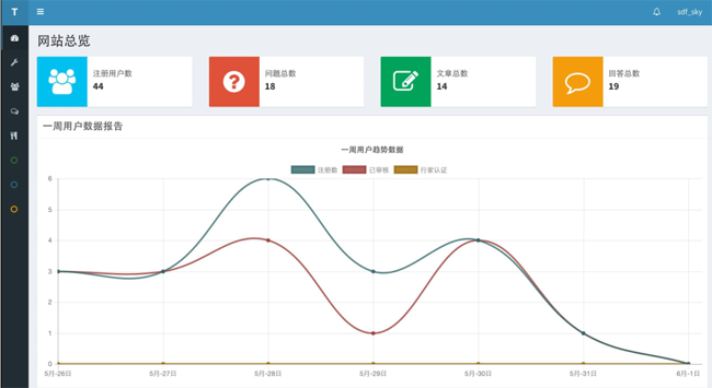 Tipask問答系統 v3.5.5 release 20191017