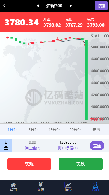 全新UI wei盤學習盤完整數據打包跳動k線源代碼插圖2