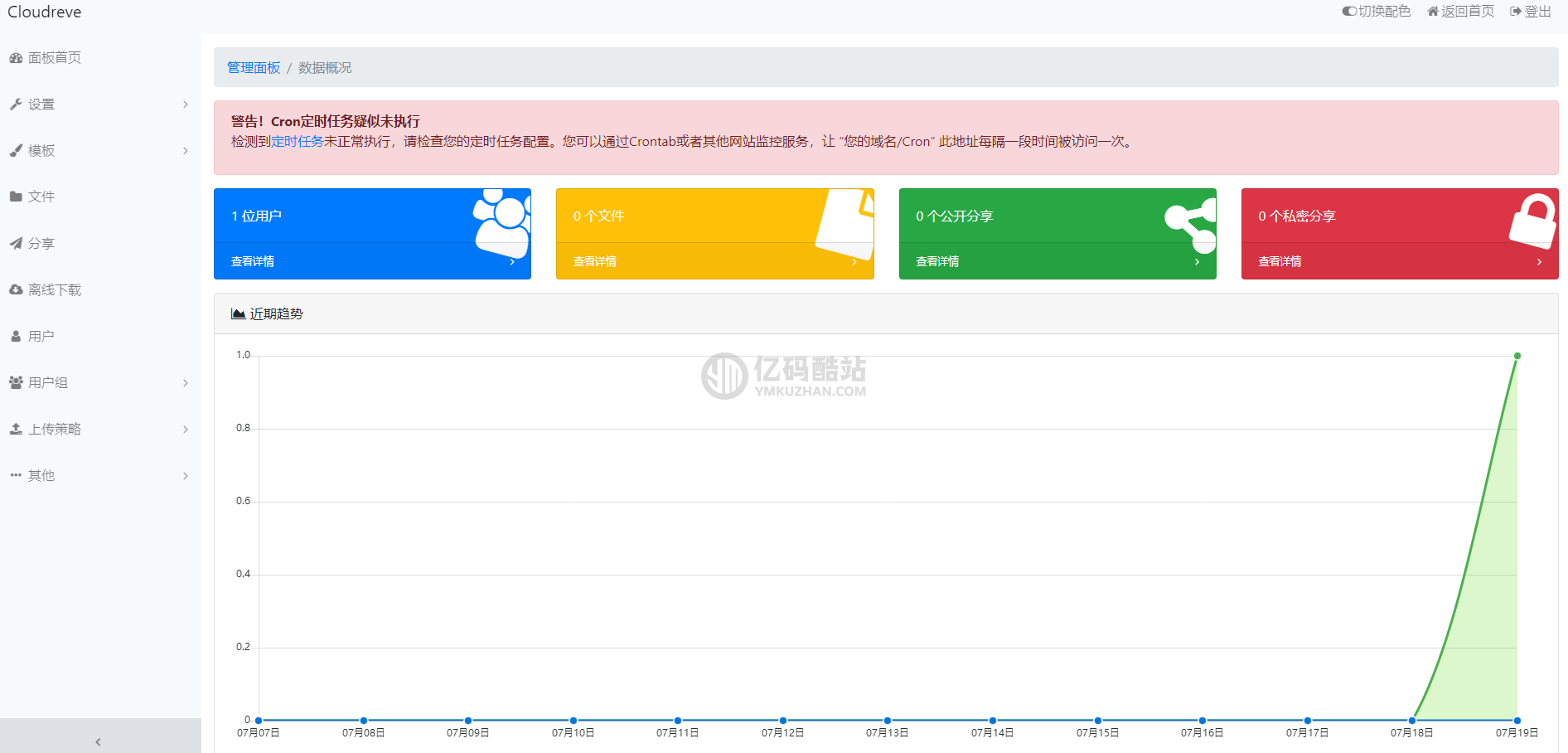 PHP網盤系統源碼下載 支持多種雲存對接 雲盤系統源碼 多用戶 支持密碼分享插圖4