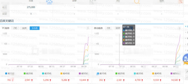 泛目錄泛域名程序源碼研究快速上百度權重7