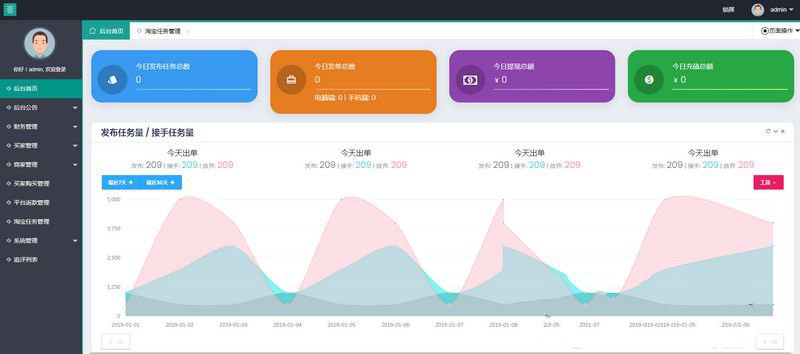 同福客棧原生開發淘寶任務系統平臺 電商任務系統源碼