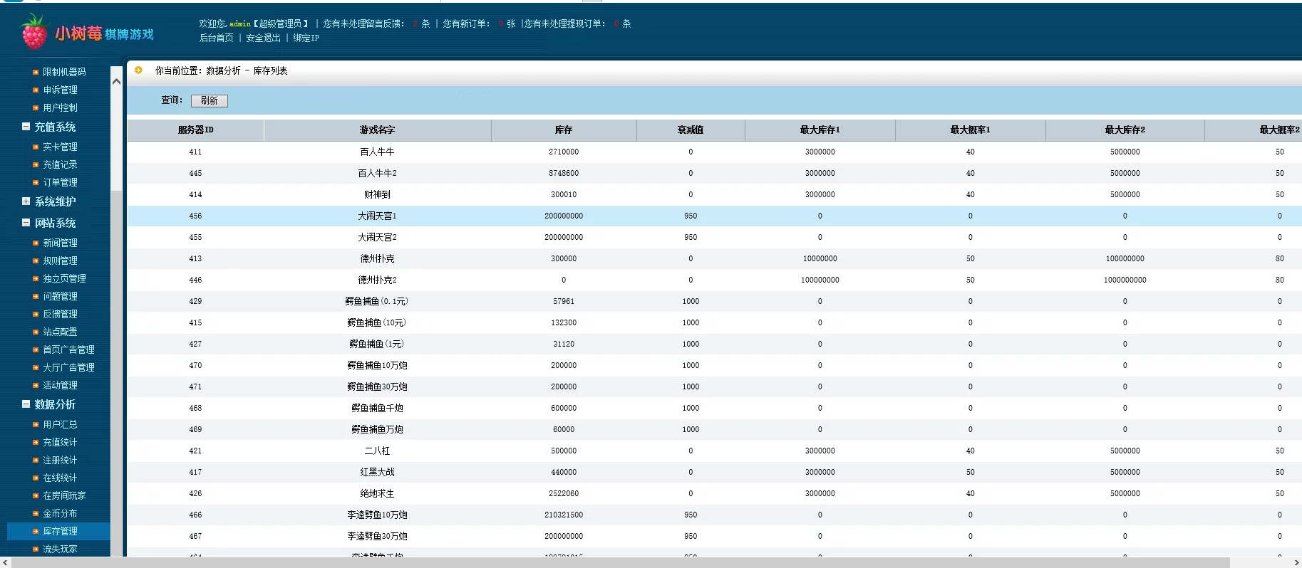 榮耀二開A8娛樂