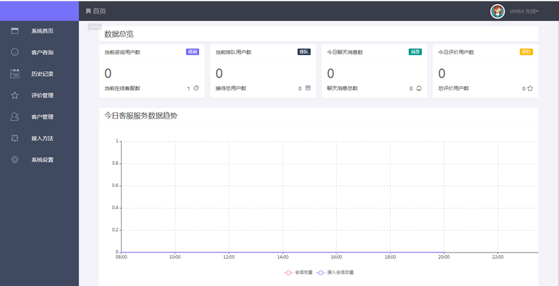 最新在線客服系統源碼完美運行thinkPHP內核