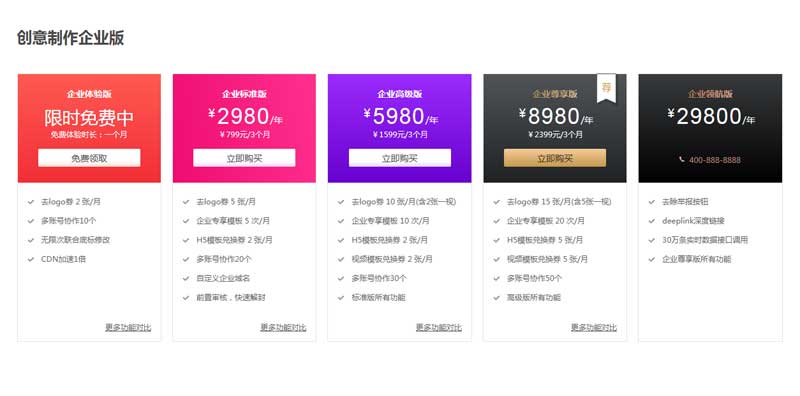 div css模板定製價目表樣式代碼