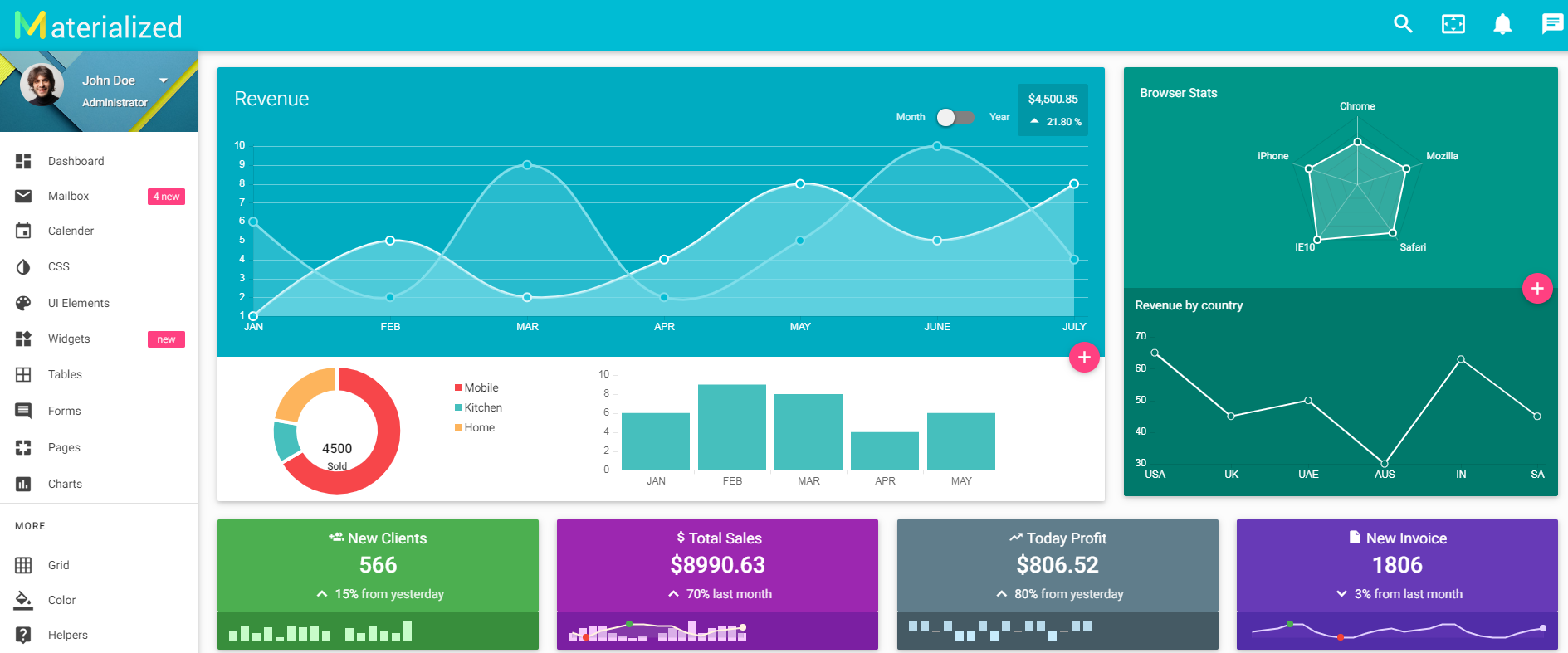 Materialize Material設計多用途管理模板HTML後臺系統框_wordpress主題