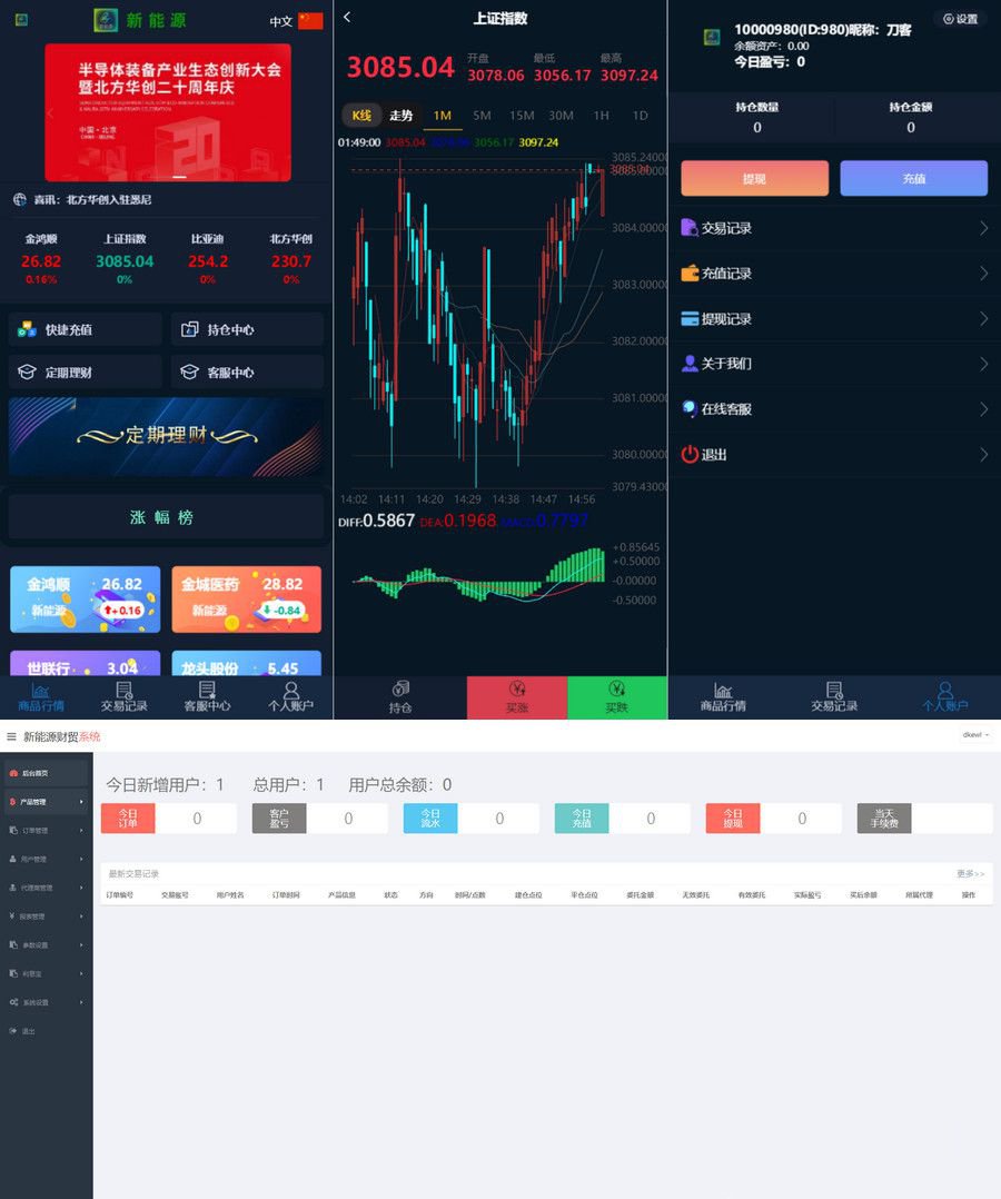 價值1800的2022最新二開微交易系統股票配資理財系統源