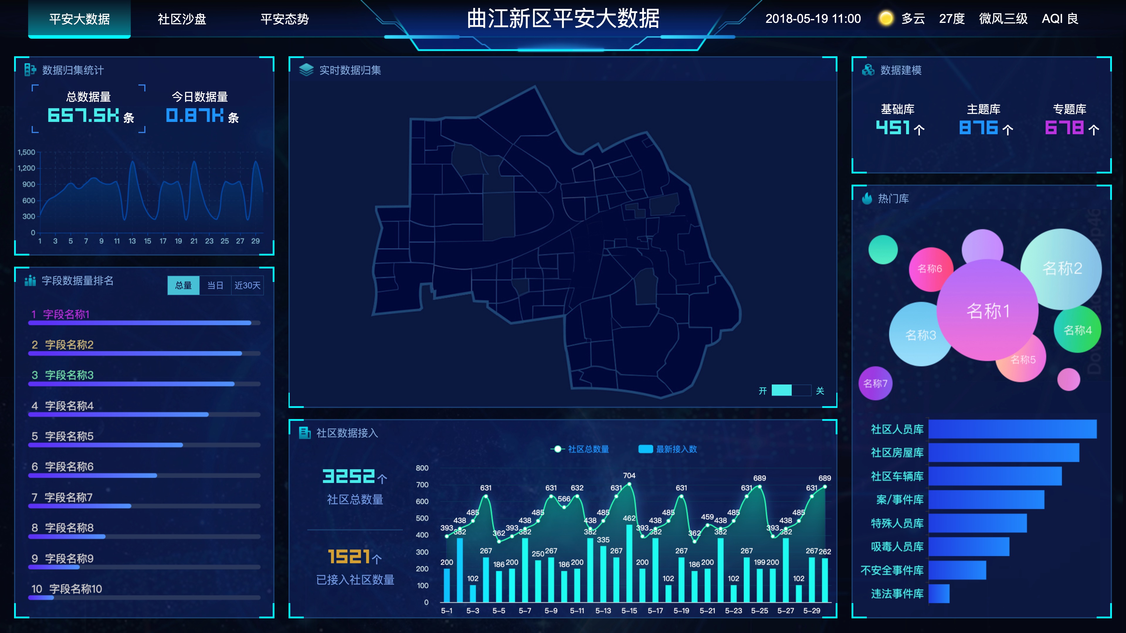 圖表分析網頁模版/大數據可視化/大屏電子沙盤合集免費下載插圖1