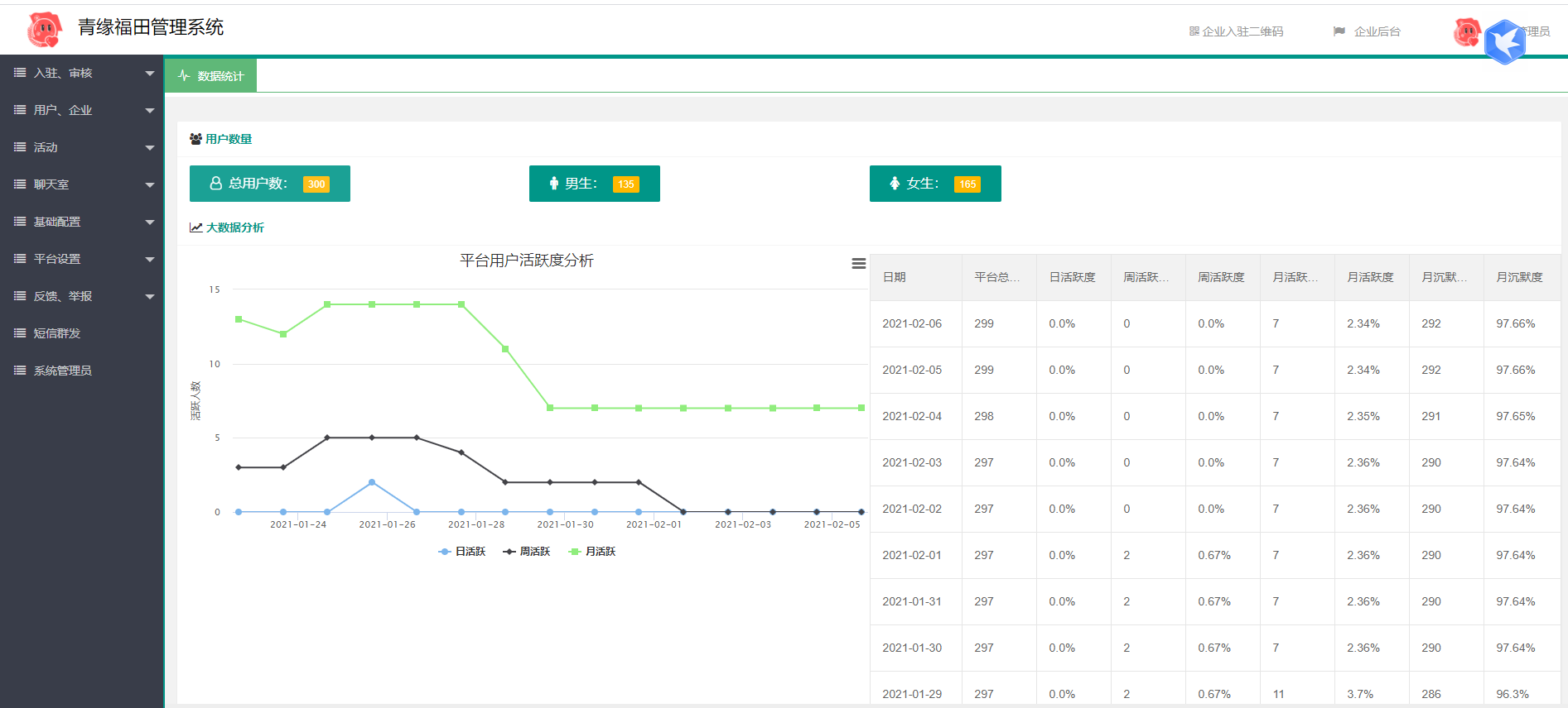 相親交友約會小程序源碼/紅娘交友小程序源碼/人才招聘小程序源碼/開源源碼插圖2