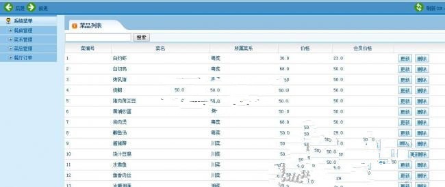 JAVA EE MVC架構餐飲管理系統網站源碼