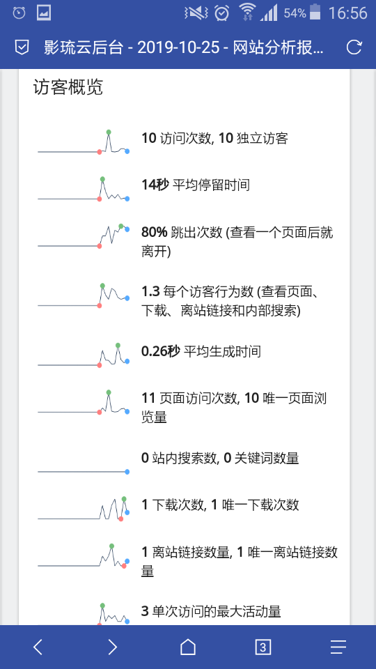 網站流量統計PHP源碼_堪比CNZZ(支持多國語言)