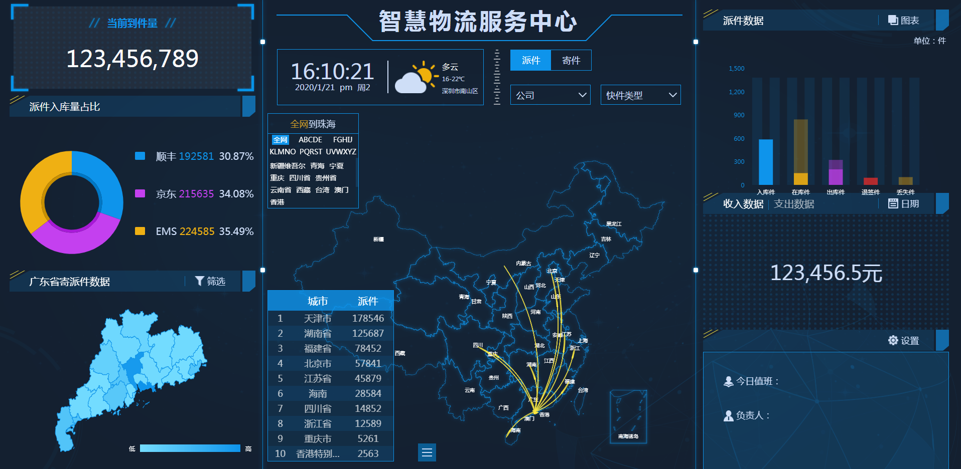 圖表分析網頁模版/大數據可視化/大屏電子沙盤合集免費下載插圖