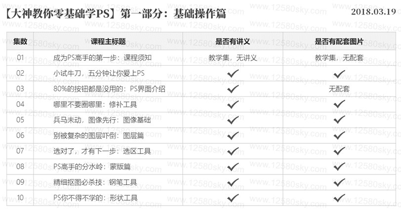 大神教你零基礎學PS30堂課從入門到精通