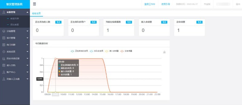 客服系統源碼下載 輕量級人工在線客服系統 多商戶客服系統插圖1