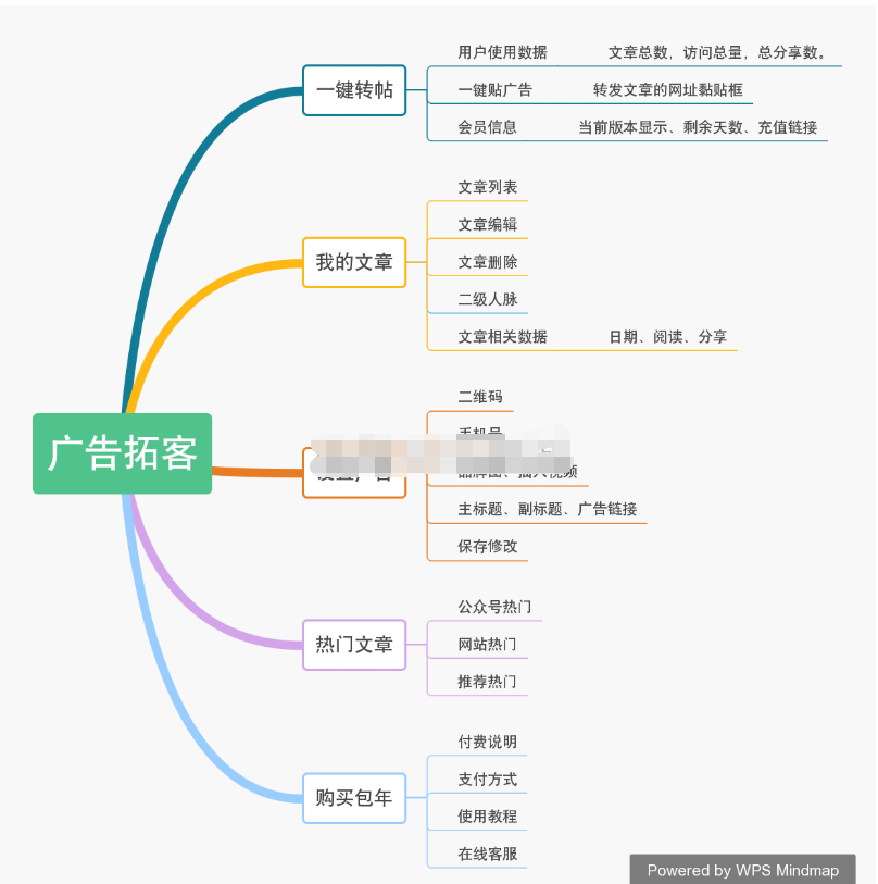 【隨手廣告最新運營版】功能模塊+大數據營銷+多種廣告營銷模式+代理商後臺管理插圖1