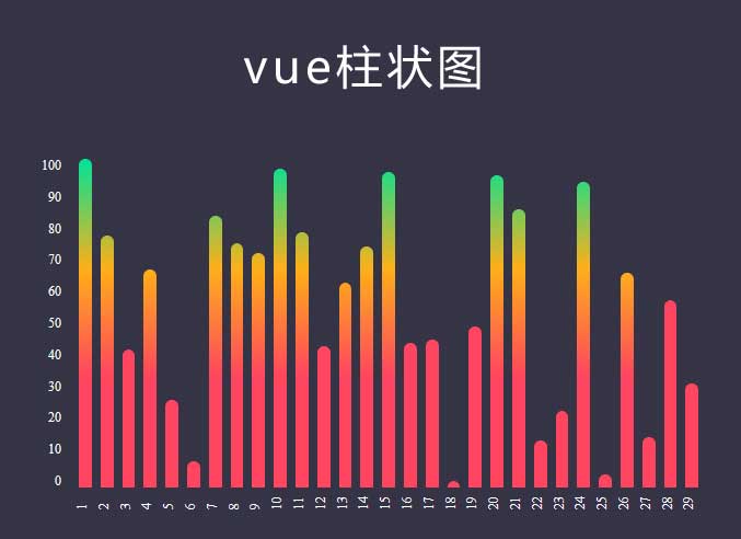 vue銷售數據柱狀圖表