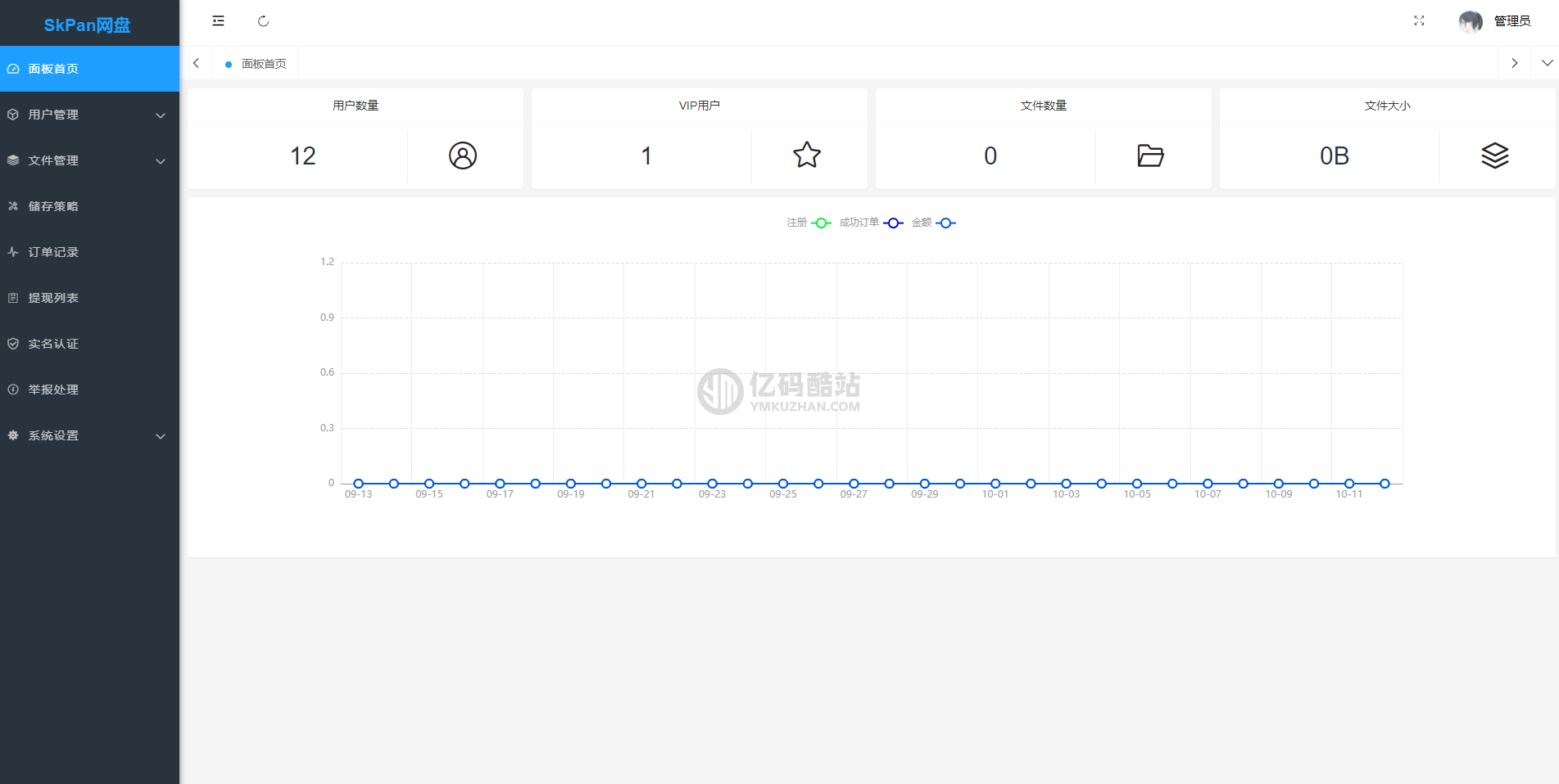 賺錢網盤系統源碼下載限速網盤系統仿藍奏雲、城通網盤、百度雲盤插圖1