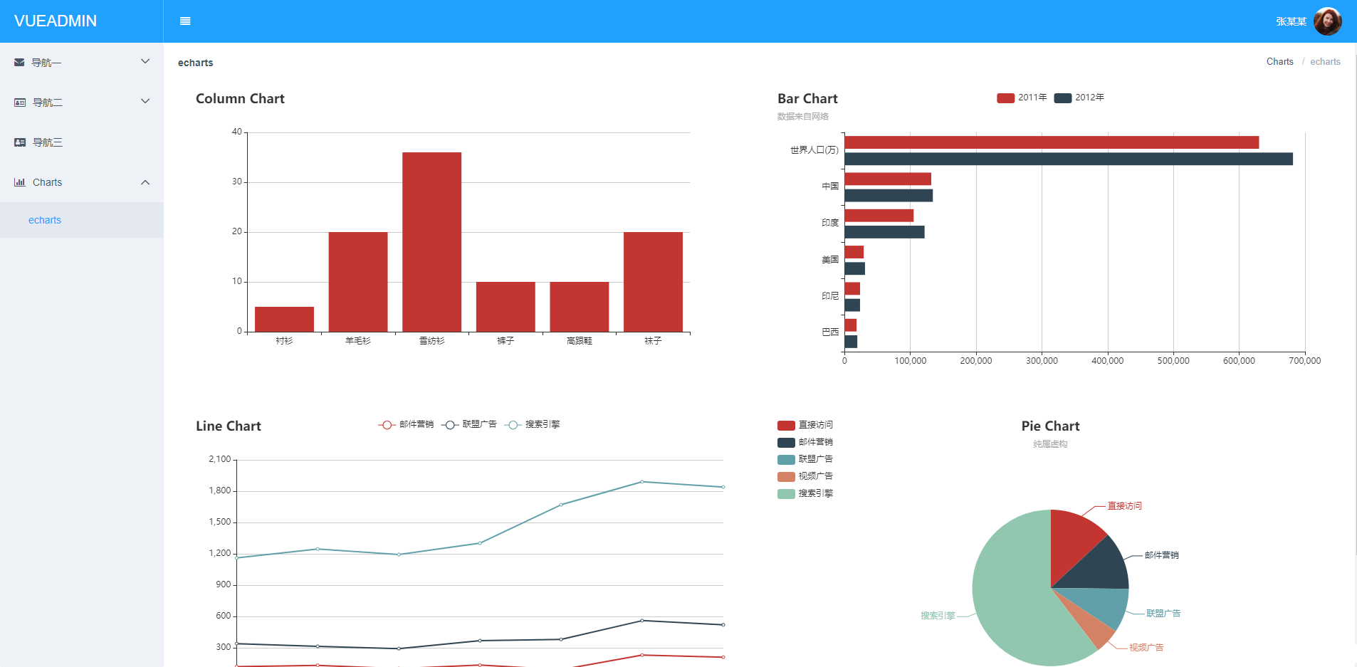 基於vuejs2和element的管理模板_