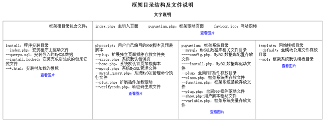 puyuetianPHP快速開發框架 v3.0.0