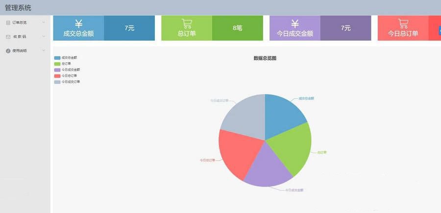 AppPay個人免籤支付系統/微信免籤支付/碼支付系統源碼