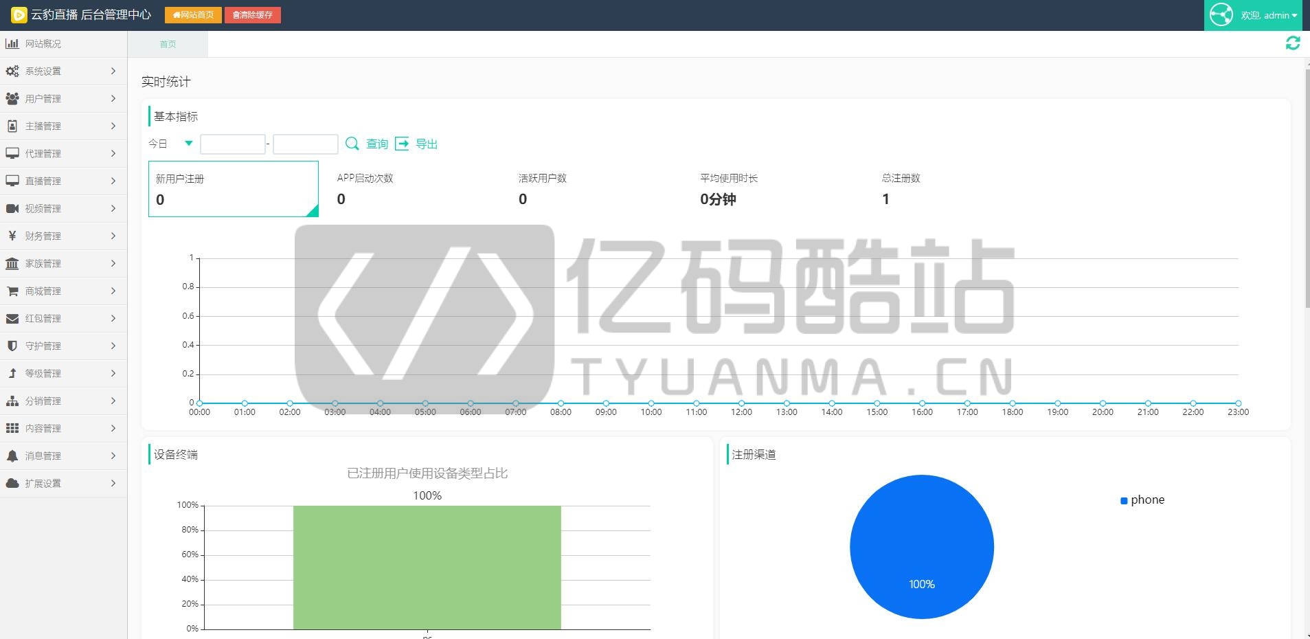 直播系統源碼聊天交友直播+短視頻1對多1對1系統源碼全開源