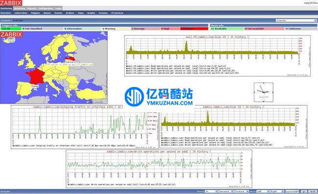 Zabbix v3.4.5