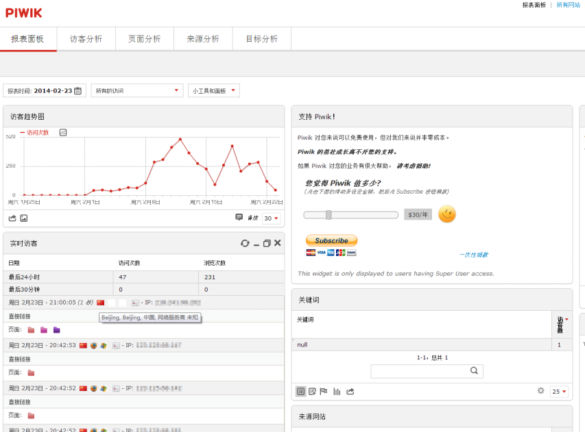 Piwik 網站統計系統_wordpress主題