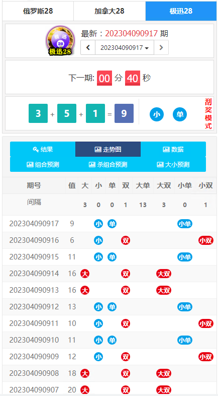 爲客戶定製開發的幸運28開獎網源碼,加拿大28走勢圖,幸運28計劃開獎預測網站