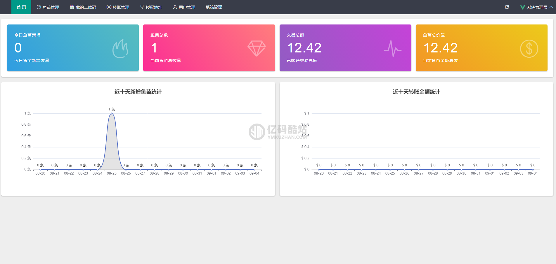 USDT源碼/源碼下載/區塊幣源碼/網站源碼下載USDT授權管理/USDT合約劃扣/無限開代理/冷錢包幣圈源碼插圖1