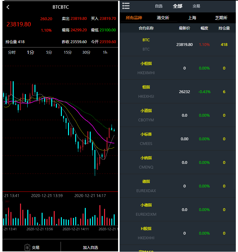 【金融區塊】資管軟件源碼信管家軟件源碼通達信配資博易大師軟件外匯模擬/MT4外匯插圖3