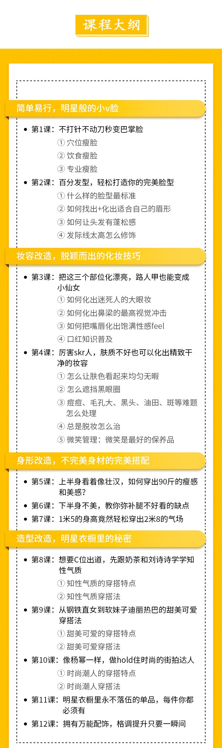 12堂素人改造課穿出明星範