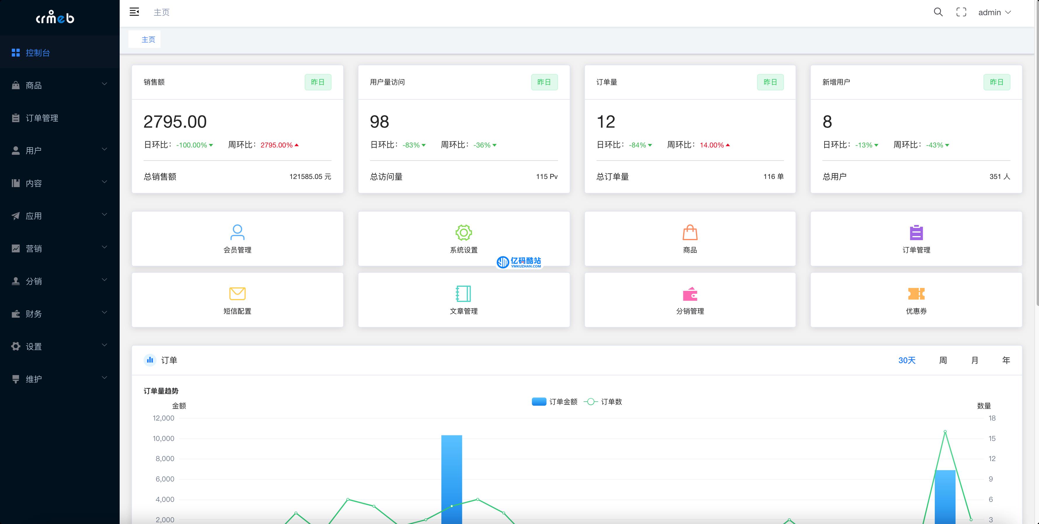 CRMEB_Java新零售社交電商系統 v1.3.4插圖5