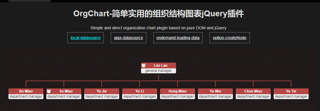 OrgChart組織結構插件_wordpress主題